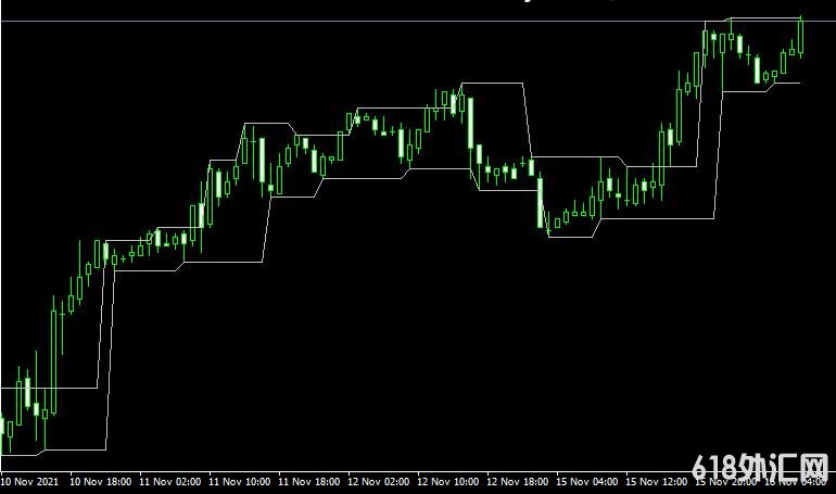 <font color='#990000'>ͨ��ָ��Ifractal channel���MT4ָ������</font>