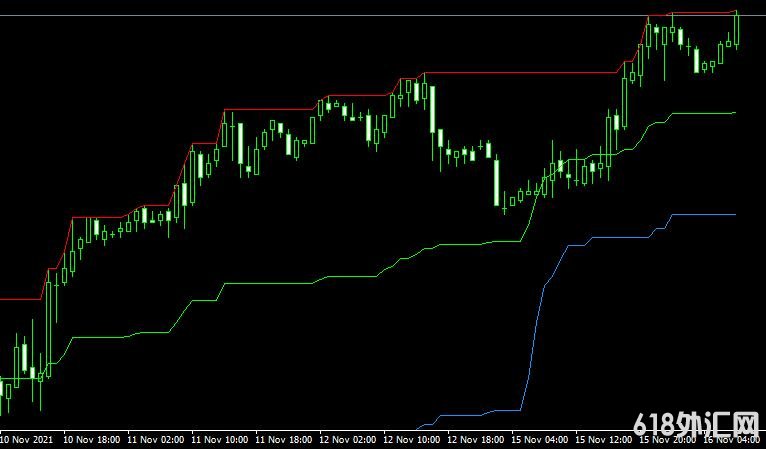 <font color='#990000'>ͨ��ָ��I high low middle���MT4ָ������</font>