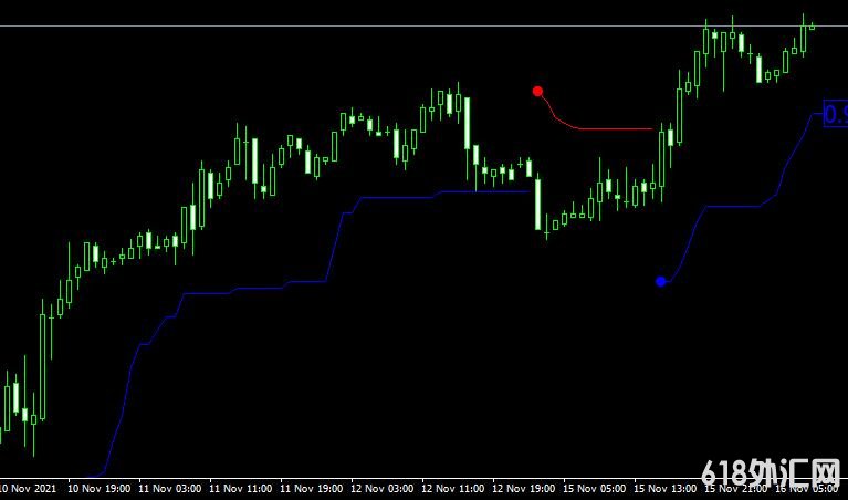 <font color='#990000'>ͨ��ָ��Volty Channel Stop v2 1 TRO MODIFIED VERSION���MT4ָ������</font>