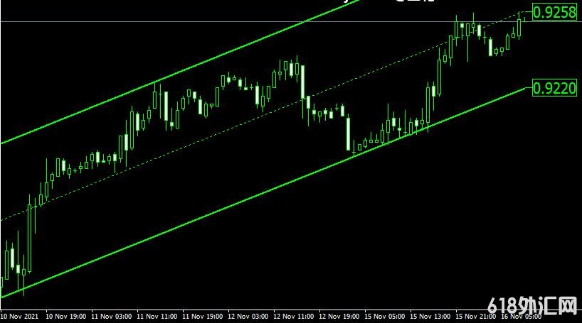 <font color='#990000'>ͨ��ָ��SHI Channel true TRO MODIFIED VERSION���MT4ָ������</font>