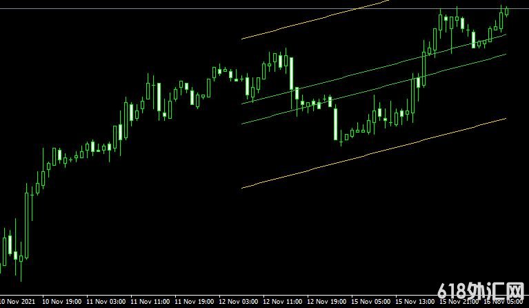 <font color='#990000'>ͨ��ָ��Trend Channel���MT4ָ������</font>