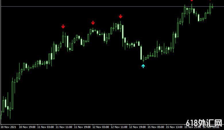 <font color='#990000'>ͨ��ָ��channel signal���MT4ָ������</font>