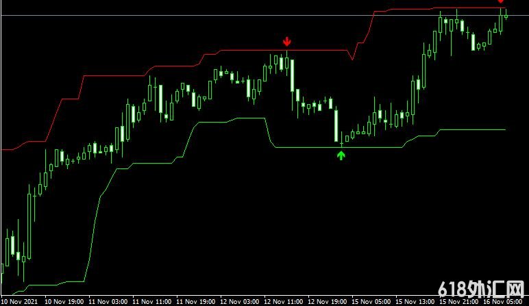 <font color='#990000'>ͨ��ָ��Super Signals Channel���MT4ָ������</font>