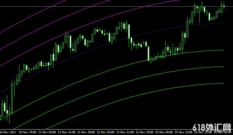 <font color='#990000'>ͨ��ָ��Star Profit Channel���MT4ָ������</font>