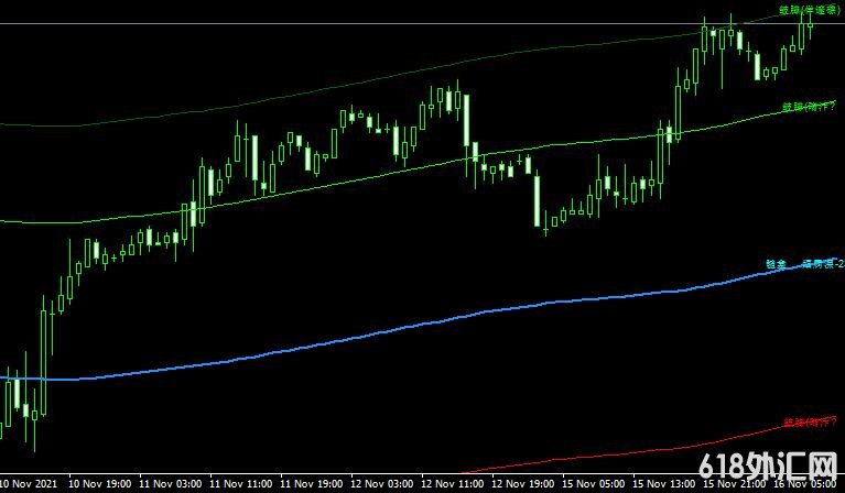 <font color='#990000'>ͨ��ָ��Kanal Ant for MaX TS���MT4ָ������</font>