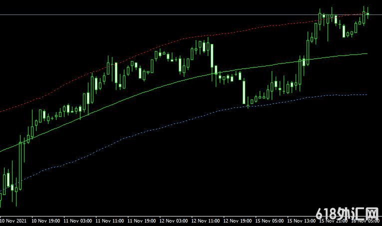 <font color='#990000'>ͨ��ָ��Price Border���MT4ָ������</font>