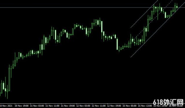 <font color='#990000'>ͨ��ָ��ang AutoCh HL v1���MT4ָ������</font>