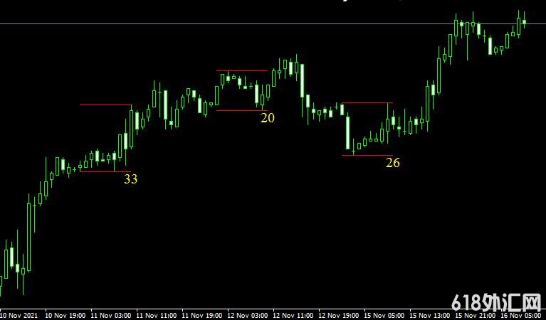 <font color='#990000'>ͨ��ָ��High Low Channel���MT4ָ������</font>