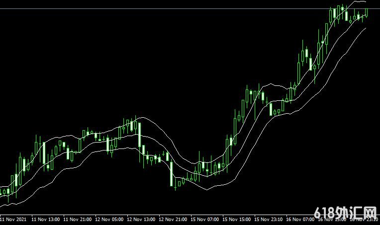 <font color='#990000'>ͨ��ָ��keltner channel with alert���MT4ָ������</font>