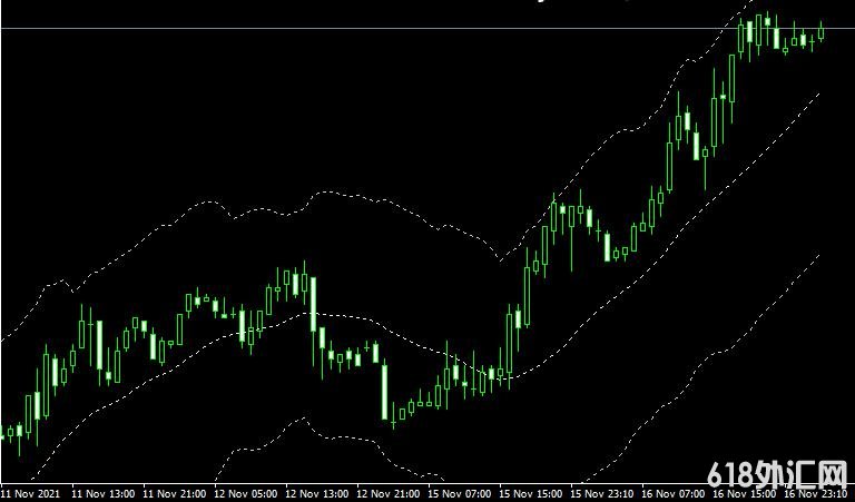 <font color='#990000'>ͨ��ָ��Channel���MT4ָ������</font>