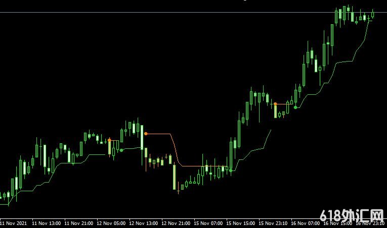 <font color='#990000'>ͨ��ָ��Raitis Price Channel���MT4ָ������</font>