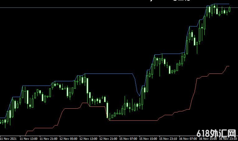 <font color='#990000'>ͨ��ָ��donchian channel���MT4ָ������</font>