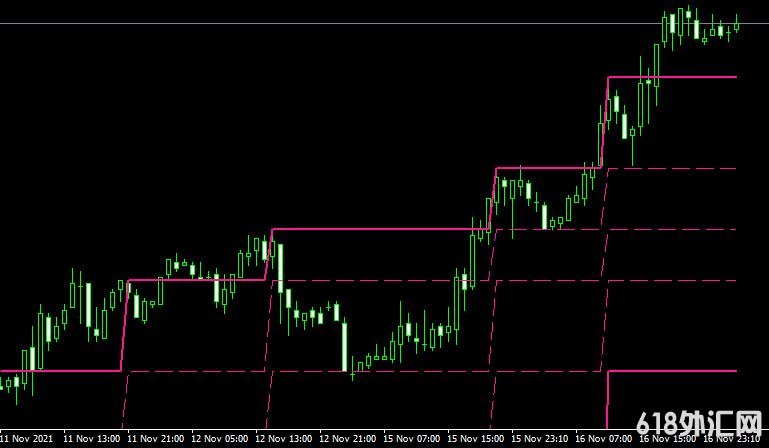 <font color='#990000'>ͨ��ָ��Fractal Level���MT4ָ������</font>