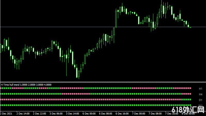 MT4 4 Time Frame Hull Trendָ