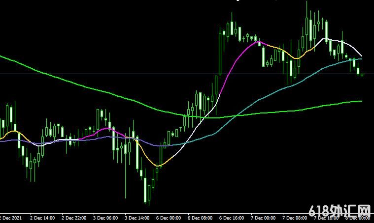 MT4 Moving averages 33 colorsָ