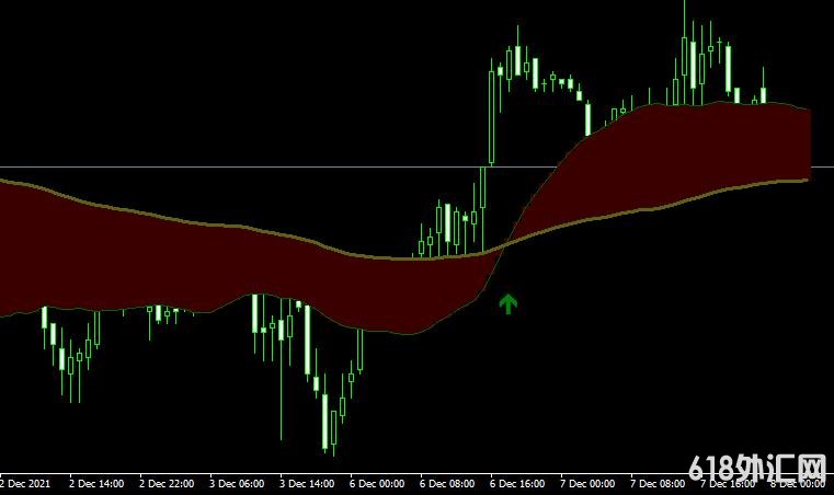 MT4 Moving average ribbonָ