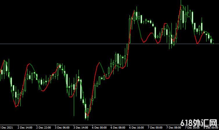 MT4 Triple exponential moving averageָ