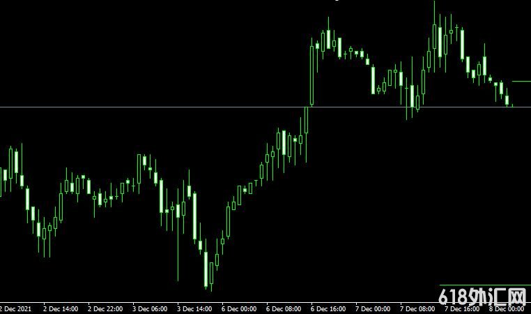 MT4 Multi linien moving averageָ