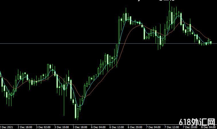 <font color='#990000'>����ָ��Mama mt4���MT4ָ������</font>