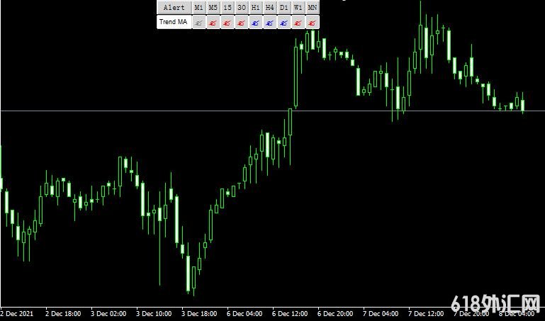 <font color='#990000'>����ָ��Ma trend indicator���MT4ָ������</font>