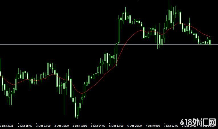 <font color='#990000'>����ָ��Tema rlh indicator���MT4ָ������</font>