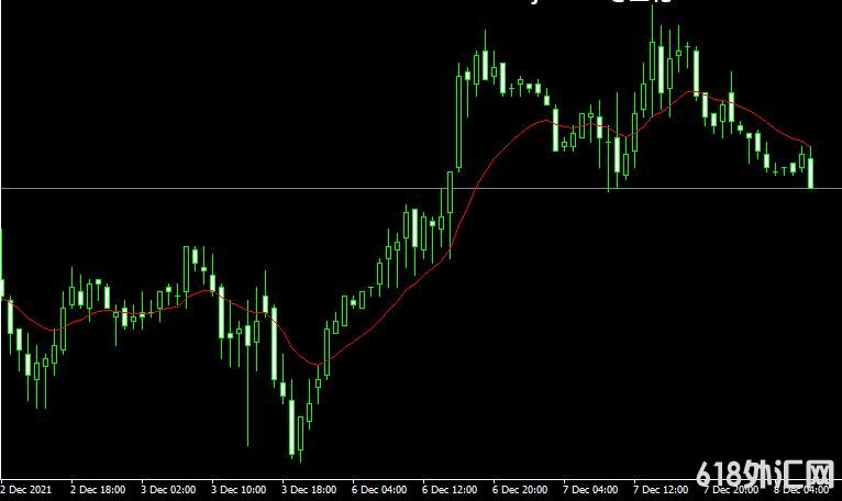 MT4 Tema indicatorָ