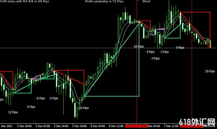 MT4 Ma profit indicatorָ