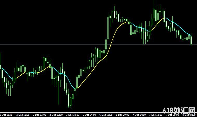MT4 Ma heikin indicatorָ