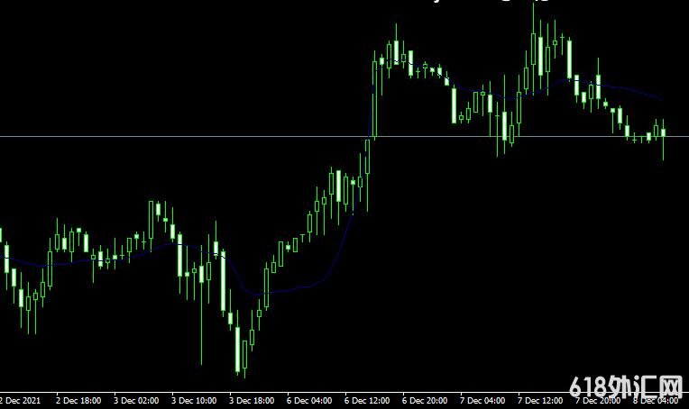 <font color='#990000'>����ָ��Frama indicator���MT4ָ������</font>