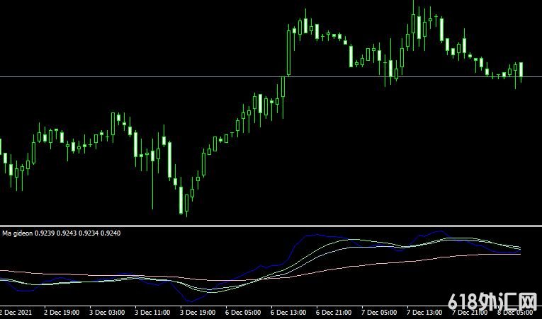 <font color='#990000'>����ָ��Ma gideon indicator���MT4ָ������</font>