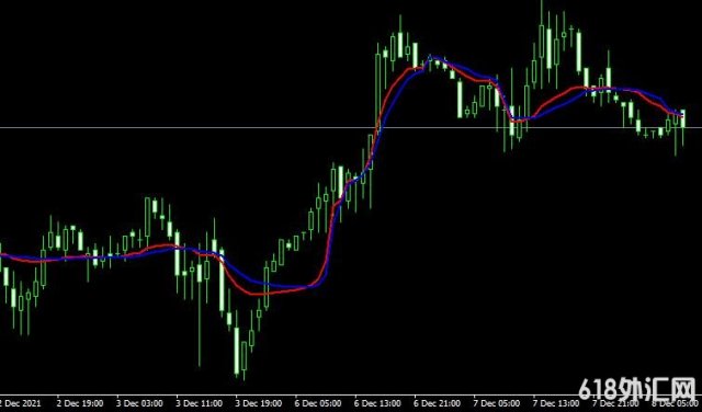 <font color='#990000'>����ָ��Fractal adaptive moving average���MT4ָ������</font>