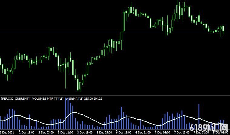<font color='#990000'>����ָ��Volumes mtf signal ma���MT4ָ������</font>