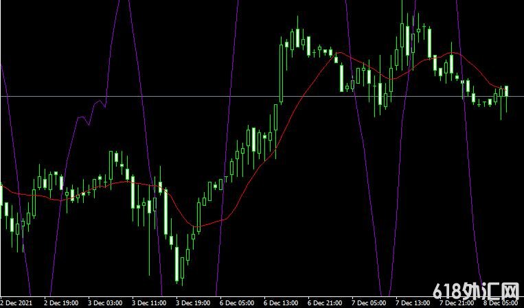 <font color='#990000'>����ָ��Ccima smoothed���MT4ָ������</font>