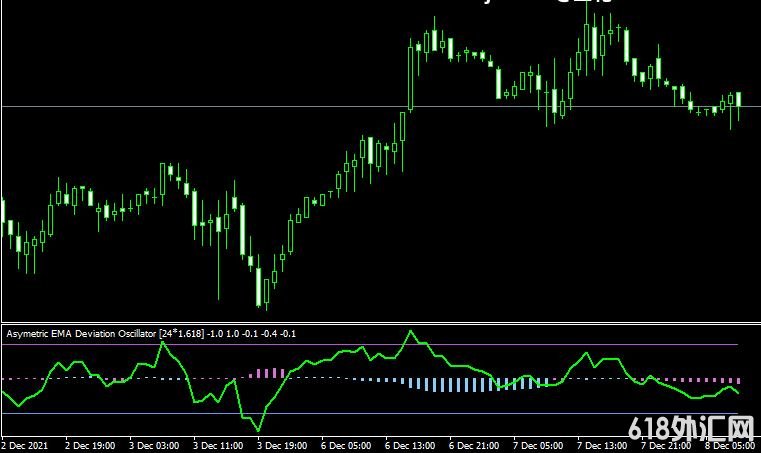 <font color='#990000'>����ָ��Asymmetric ema deviation���MT4ָ������</font>