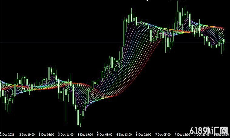 <font color='#990000'>����ָ��Asmfi rainbow mtf���MT4ָ������</font>