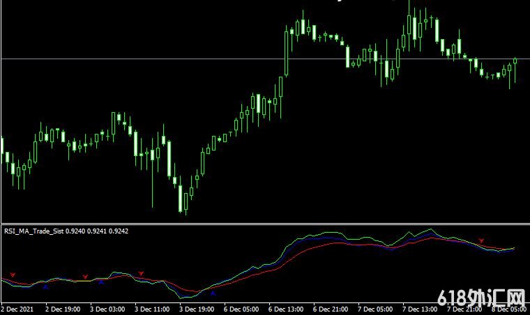 <font color='#990000'>����ָ��Rsi ma trading system���MT4ָ������</font>