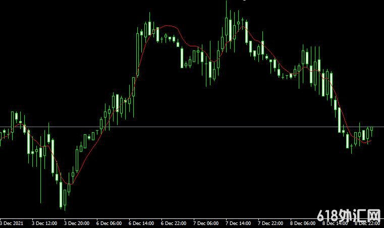 <font color='#990000'>����ָ��Dema indicator���MT4ָ������</font>