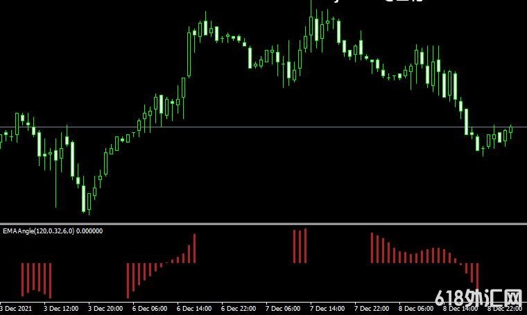 <font color='#990000'>����ָ��Ema angle indicator���MT4ָ������</font>