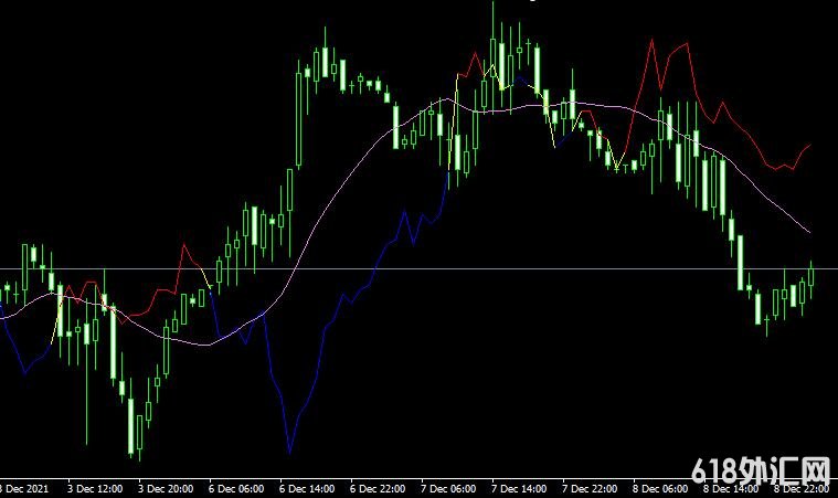 <font color='#990000'>����ָ��Delta ma indicator���MT4ָ������</font>