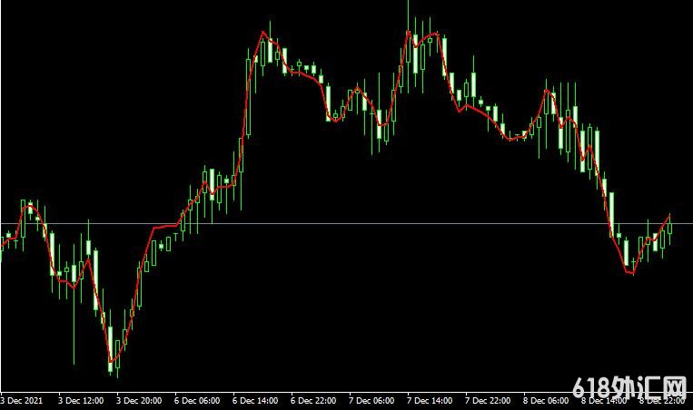 <font color='#990000'>����ָ��Decema indicator���MT4ָ������</font>