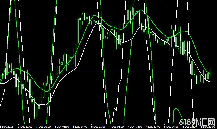 <font color='#990000'>����ָ��Cci ma x2 smoothed mtf���MT4ָ������</font>