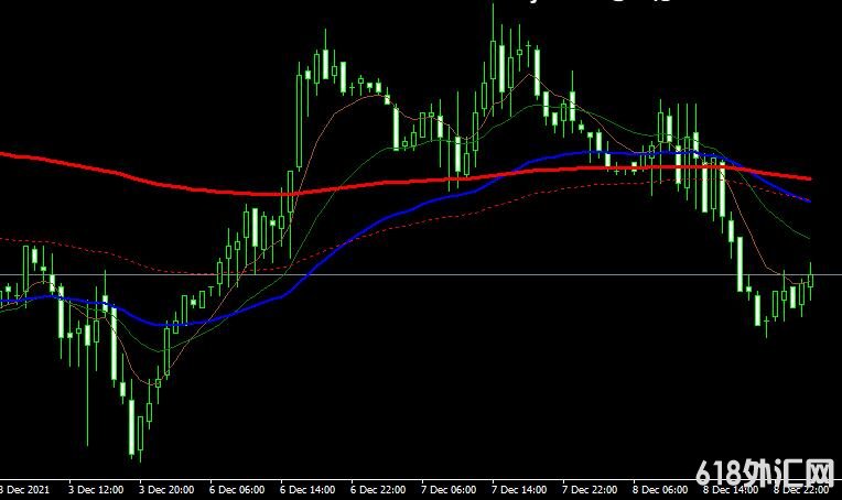 <font color='#990000'>����ָ��Carter ma indicator���MT4ָ������</font>