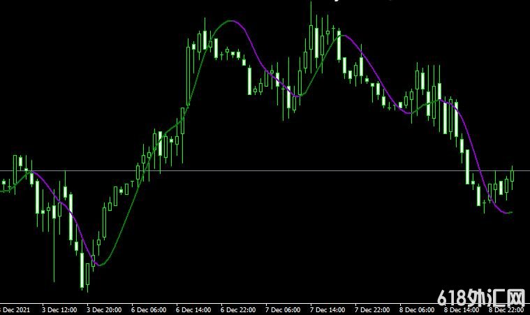 <font color='#990000'>����ָ��Hull moving average���MT4ָ������</font>