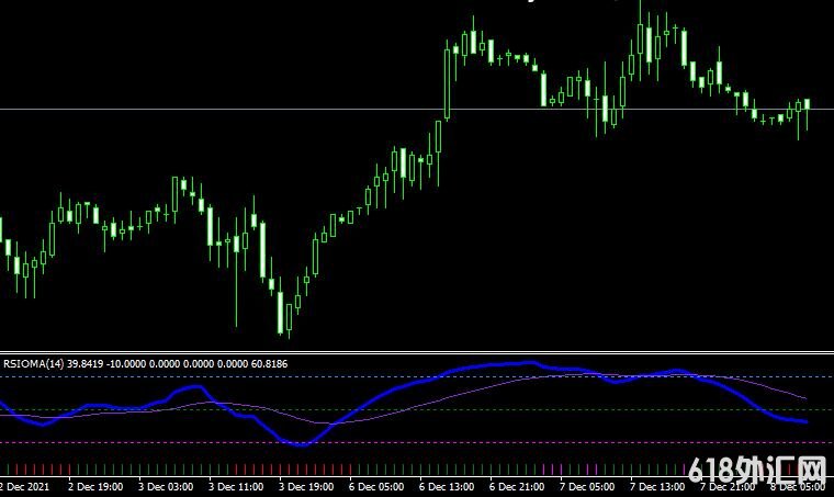 MT4 Rsioma indicatorָ