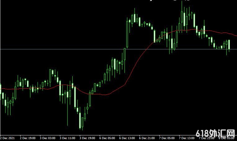MT4 Forecast moving averageָ