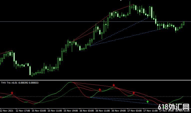 <font color='#990000'>����ָ��Thv trix v 6-01���MT4ָ������</font>