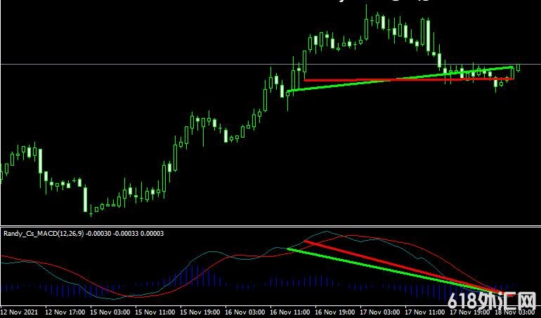 <font color='#990000'>����ָ��Macd divergence���MT4ָ������</font>