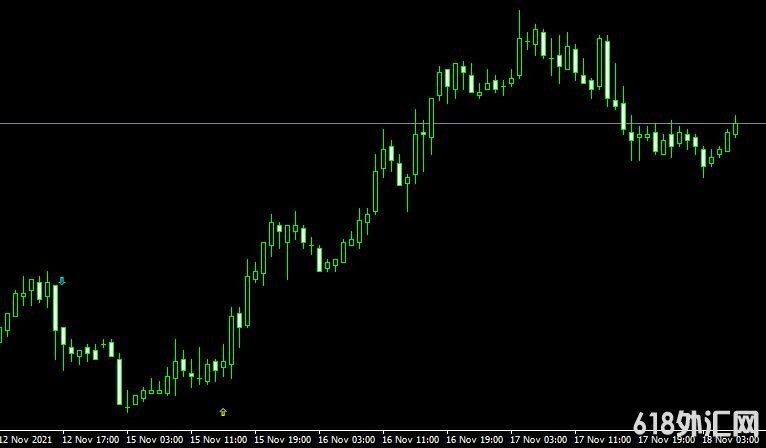 <font color='#990000'>����ָ��Fxcx divergence���MT4ָ������</font>