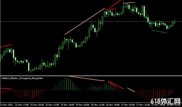 <font color='#990000'>����ָ��Divergence recognition���MT4ָ������</font>