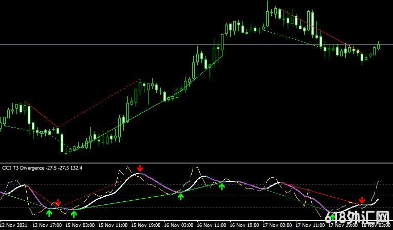 <font color='#990000'>����ָ��Cci t3 divergence���MT4ָ������</font>